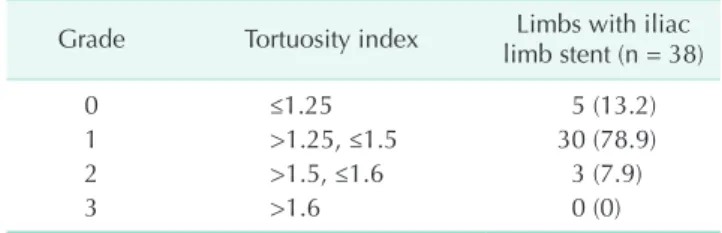 Table 5. Iliac tortuosity