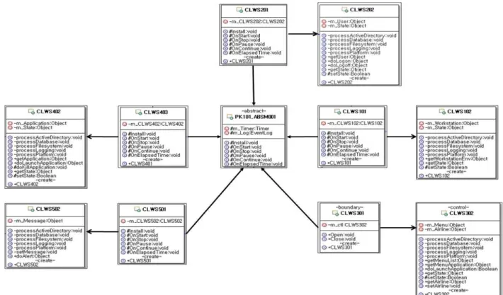 Fig. 5. Next  Generation  Common  Use  Passenger  Processing  Systems  Component  Diagram.