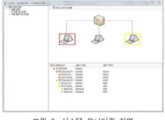 Table 1. System  Specification.
