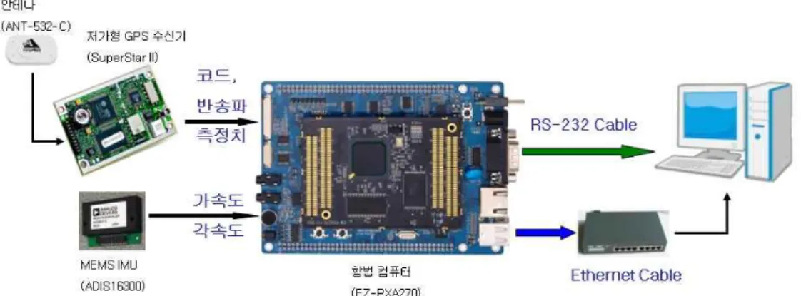 Table 1. Each  hardware  feature.