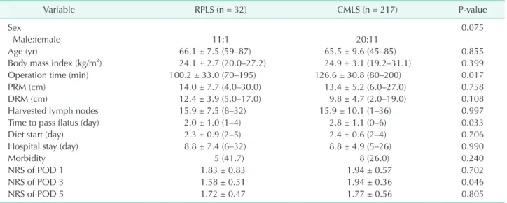 Table 4. Numeric rating scale scores of reduced port and  conventional multiport laparoscopic surgery