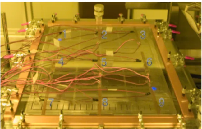 Fig. 2  Measurement of temperature and strain 