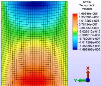 Fig. 6  Strain of the mold by shrinkage of the resin 