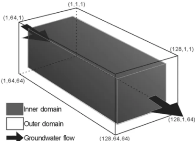 Fig. 1 . A schematic diagram of the model domain.