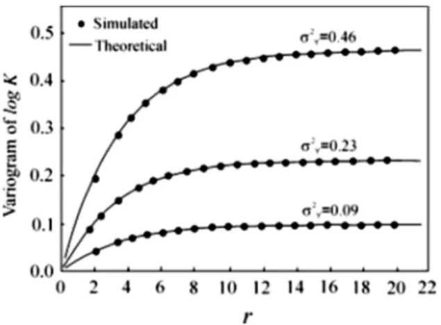 Fig. 3.  The simulated dimensionless longitudinal second spatial moments,  Z' 11 ( t ,  l ) and the dimensionless plume centroid variance,  R' 11 ( t' ,