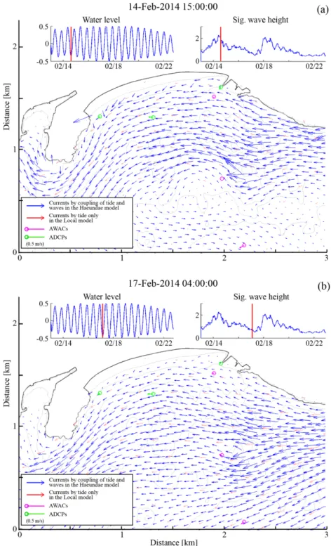 Fig. 12. An instantaneous capture of the modeled velocity fields for the low tide with (a) a large wave case (H m0  = 2.01 m; T p  = 8.30 sec;