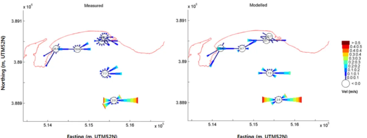 Fig. 10. The observed (left) and the modeled (right) significant wave height roses for the validation period.