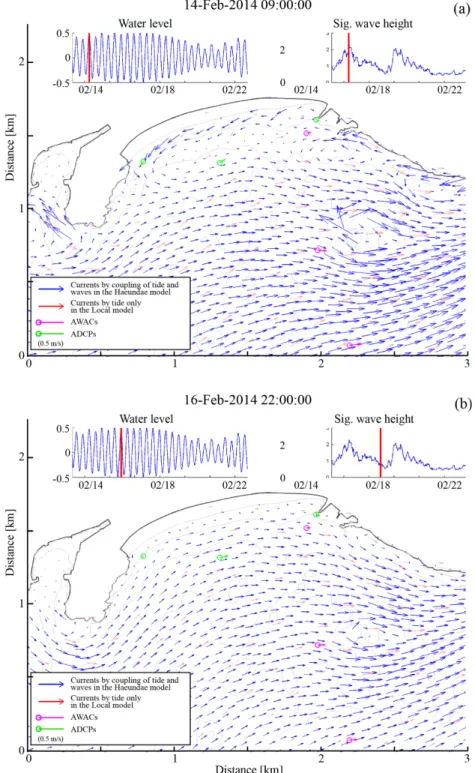 Fig. 11. An instantaneous capture of the modeled velocity fields for the high tide with (a) a large wave case (H m0  = 2.36 m; T p  = 7.66 sec;