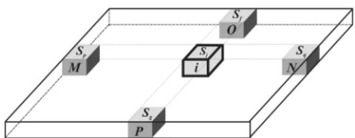 Fig. 2.  Schematic drawing for two-dimensional coupled Markov Chain calculation.