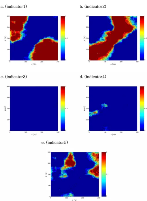 Fig. 7.  Probability maps of each indicator analyzed from multiple realizations through Monte Carlo analysis (red color indicates high probability and blue color is low probability): (a) probability map of indicator1; (b) probability map of indicator2; (c)