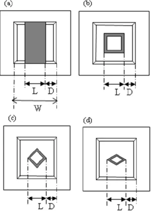 Fig. 5 Dependence of temperature difference    on heater geometry. 