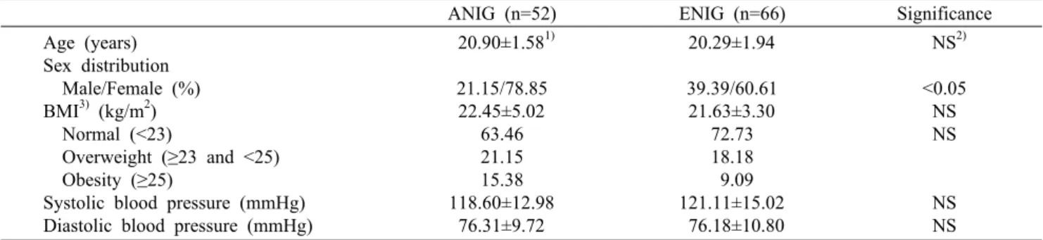 Table 1. General characteristics of the subjects