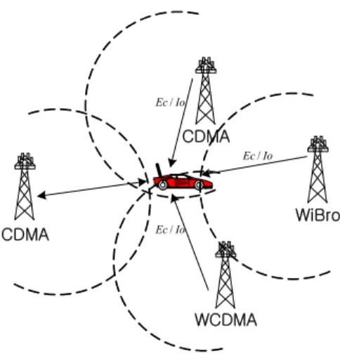 그림  3.  RF  Calibration  을  위한  시스템  구조       Fig.  3.  System  Structure  for  RF  Calibration.