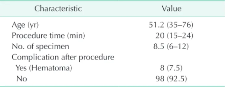 Table 2. Association of BI­RADS category and pathologic  results by stereotactic vacuum­assisted biopsy