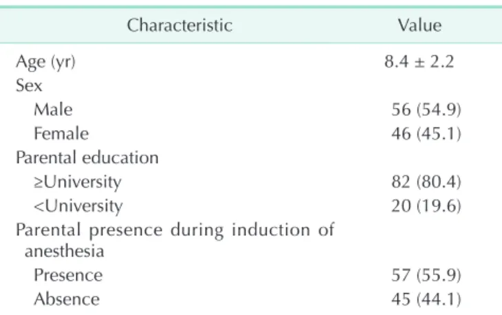 Table 1. Patients’ characteristics (n = 102)