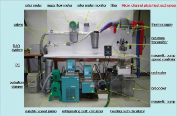 Fig. 1 The diagram of experimental apparatus for  the micro plated heat exchanger.