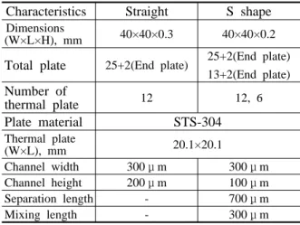 Fig. 3 The diagram of vacuum brazing progressFig. 2 The photos of straight and S-shaped 