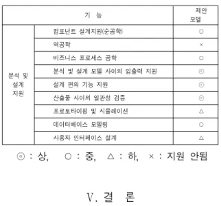 Table 11.  Assessment  of  Proposed  Model