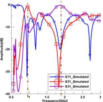Fig.  5.  Schematic  of  dual-band  branch  line  hybrid  coupler.