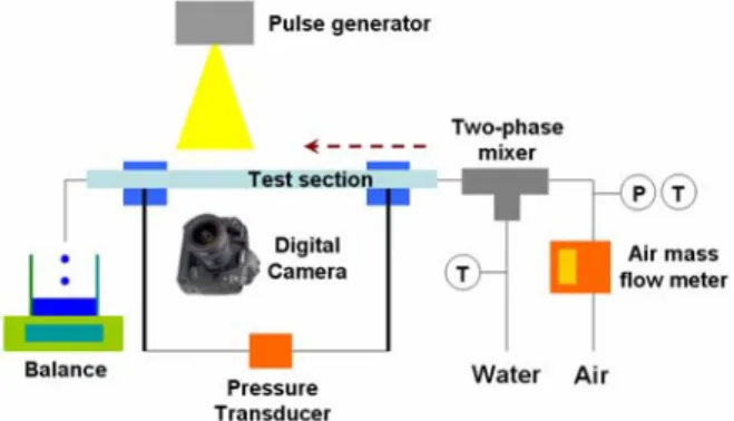 Fig. 1 Schematic diagram of experimental setup 