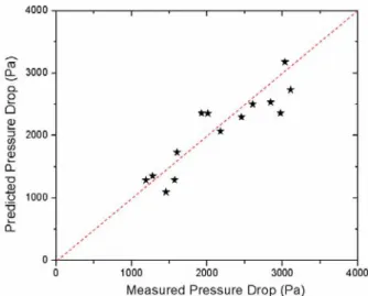 Fig. 6 Comparison between the experimental data of  air-water mixture with the Teflon tube and the  homogeneous flow model (11) 