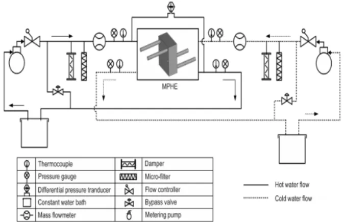 Fig. 2 The stack structures for micro heat  exchanger with I, V and W type.