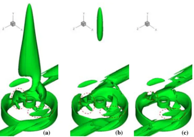 Fig. 10. Iso-surface (0m/s) of the axial velocity inside        the micro cyclone combustor (Ф  = 0.7,