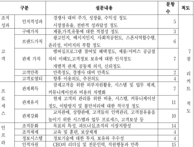 Table  3-2.  a  measure  of  valuation