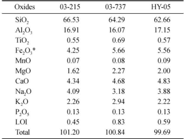 Table 2. Major element compositions of the granodior- granodior-ites from Gimcheon, Seongju and Anui areas.