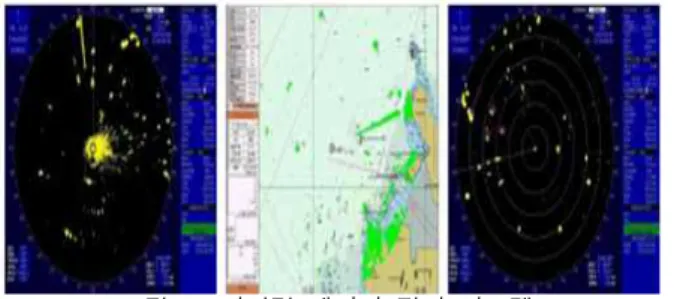 그림 4. 디지털  레이더  전시  시스템 Fig. 4. Digital  Radar  Display  System.