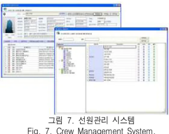그림 7. 선원관리  시스템  Fig. 7. Crew  Management  System.