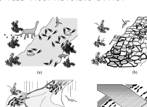 Fig. 13. The supposed model, showing the taphonomical relationship of the gastropod assemblage