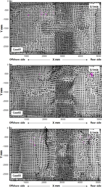 Fig. 3. Result for current pattern(case01~03).