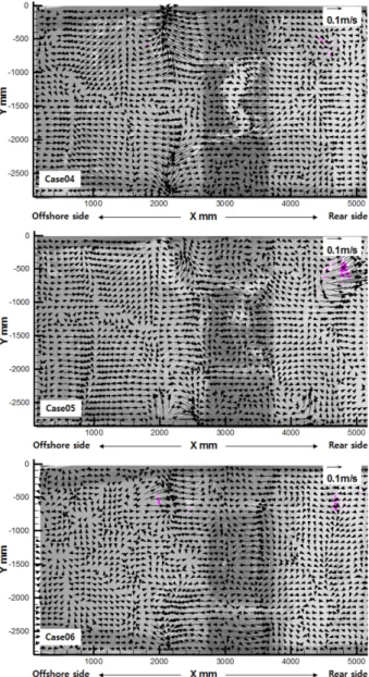 Fig. 6. Comparison of current pattern.