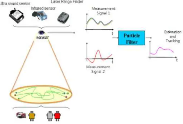 그림  1.  유비쿼터스를  위한  추적  시스템  구성도 Fig.  1.  Tracking  system  configuration  for  ubiquitous