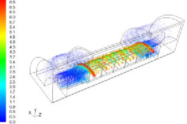Fig. 7 Inner Stream lines