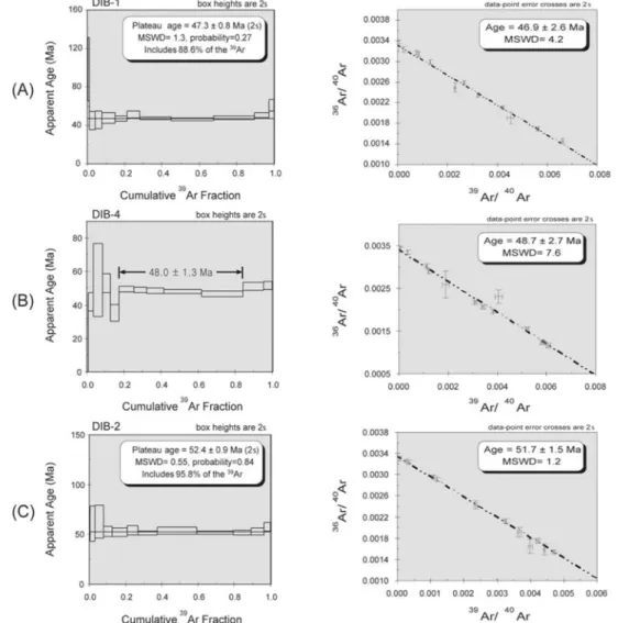 Fig. 2.  40 Ar/ 39 Ar release spectra and isochron diagrams from basaltic dikes.