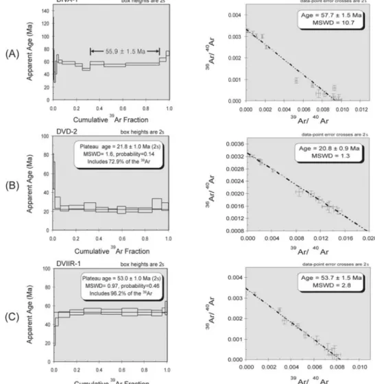 Fig. 3.  40 Ar/ 39 Ar release spectra and isochron diagrams from intermediate and felsic dikes.