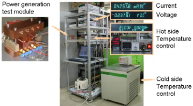 Fig. 2 Maximum efficiency of the power generation  with the temperature ratio