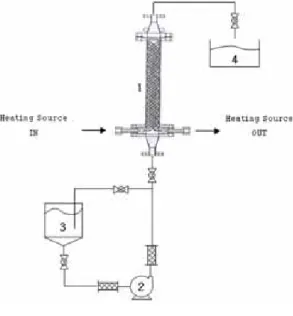 Fig. 3  Schematic diagram of tubular reactor system 