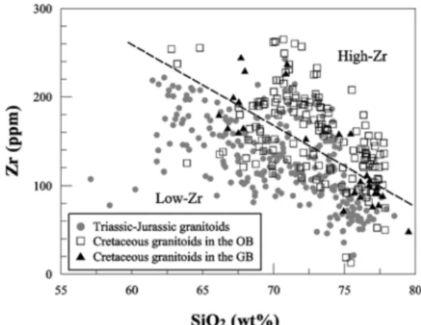 Fig. 1. SiO 2  (wt.%) versus Zr (ppm) variation diagram for the Phanerozoic granitoids in South Korea