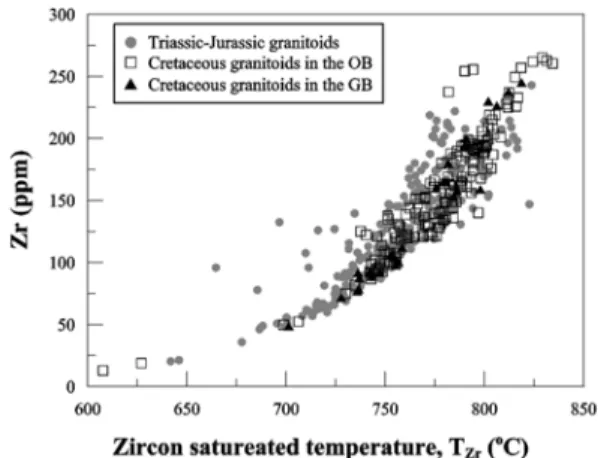 Fig. 2. Zircon saturation temperature (T Zr ,  o C) versus parameter M (Watson and Harrison, 1983) for the Phanerozoic granitoids in South Korea
