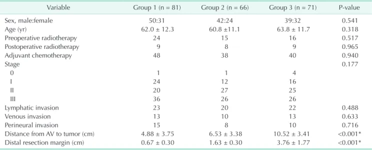 Table 1. Clinicopathological features of each patient group