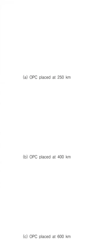 그림  2.  NRD에  따른  입사  전력별  최악  채널의  EOP  Fig.  2.EOP  of  worst  channel  as  a  function  of  NRD 