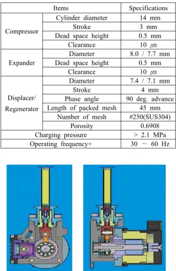 Table 1. Specifications of the Stirling cryocooler