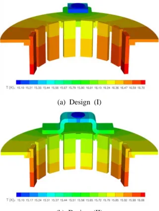 Fig. 7 Surface temperature of conduction cooling  system (R2, Q=20W)