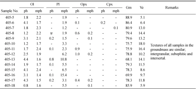 Table 2. Modal compositions of the basaltic rocks in the Udo area.