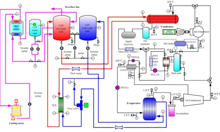 Fig. 1  Schematic diagram of experimental setup  은  온도차가  존재하며,  이는  열펌프  성능저하의  주요 원인이 된다