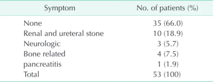Table 2 shows the demographic, laboratory, clinical and  surgical data of all patients