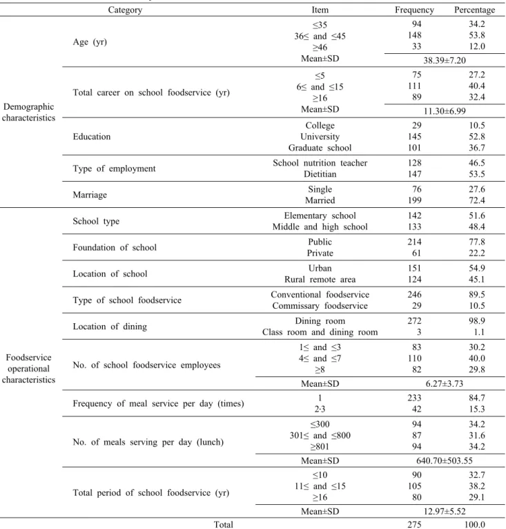 Table 1. General characteristics of subject